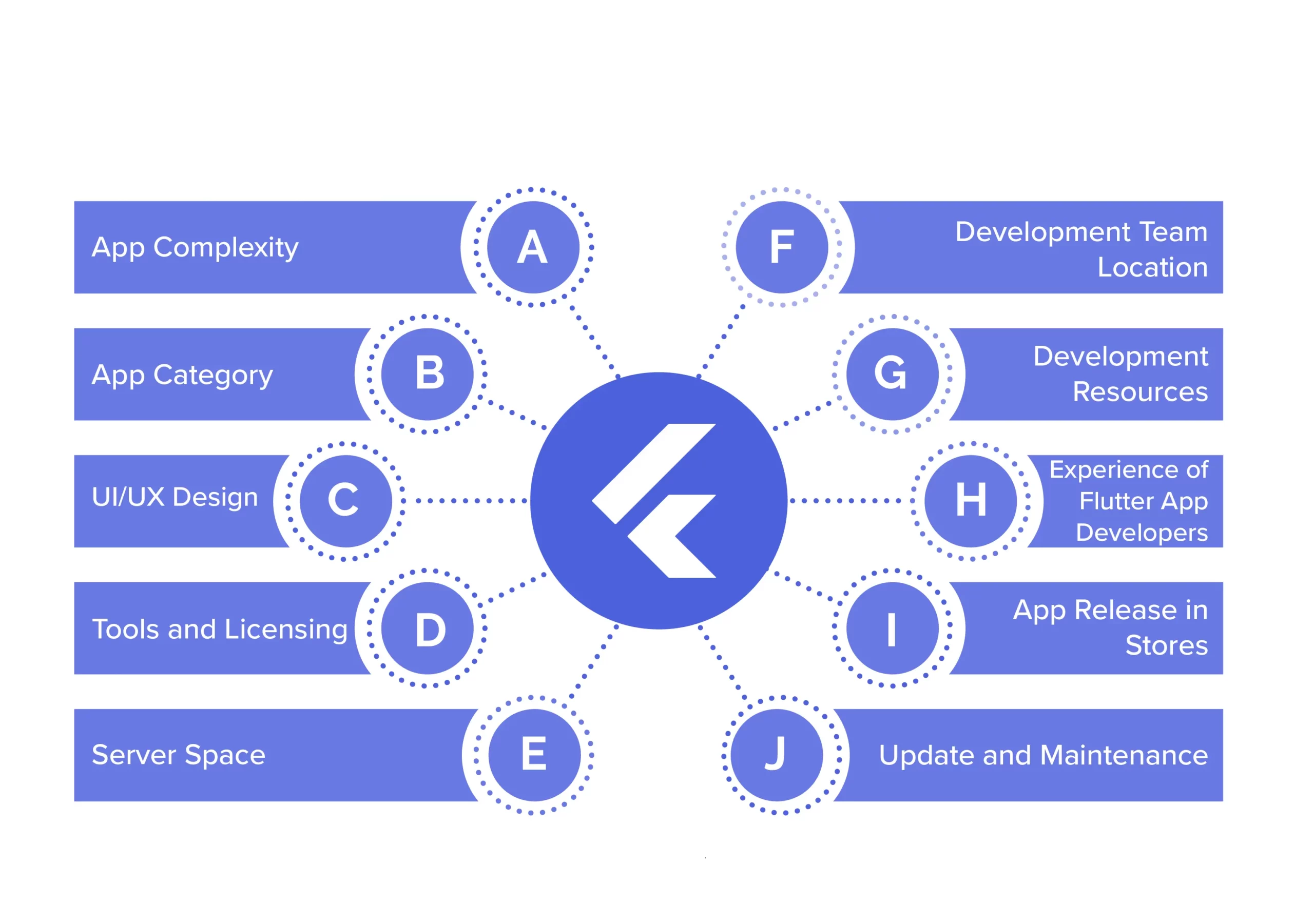 Sense Softech - Flutter Mobile App Development