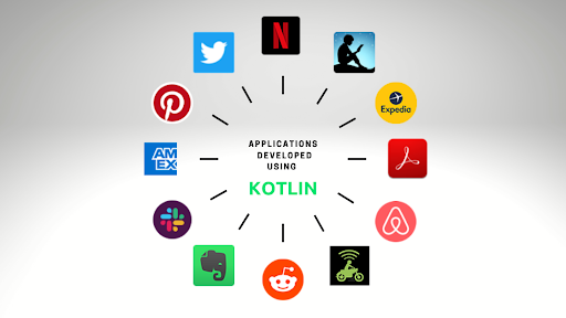 Kotlin App Development - Sense Softech