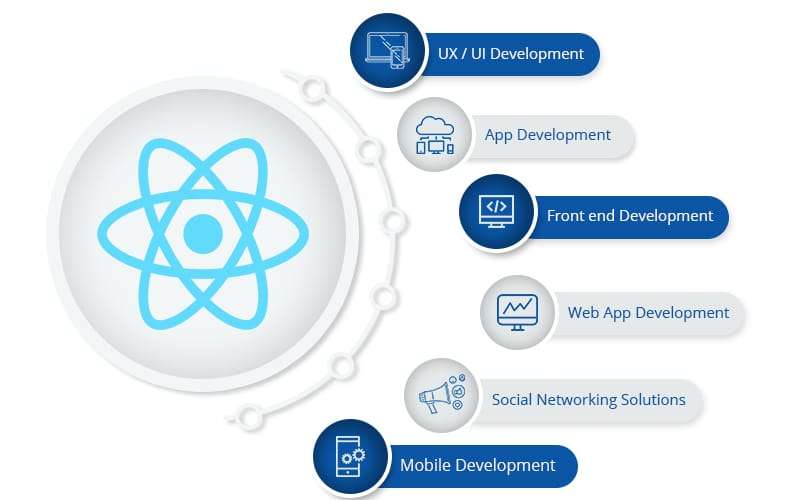 Sense Softech - React and Next.js Development